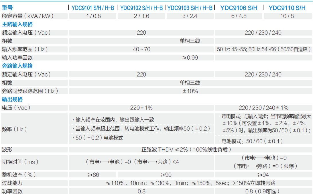 科士達ups電源.png